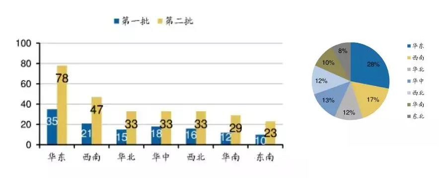 特色小镇户外照明数据及夜景欣赏